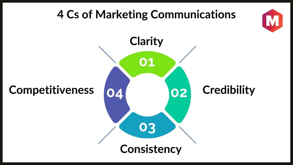 4 C Pemasaran &#8211; Pelanggan, Biaya, Kenyamanan, dan Komunikasi