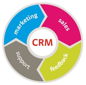 Manfaat CRM dan bagaimana CRM dapat meningkatkan bisnis