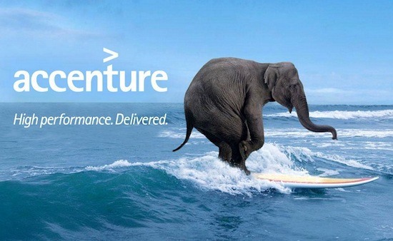 Bauran pemasaran Accenture – 4 P dari Accenture