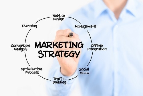 7 elemen kunci dari strategi Pemasaran